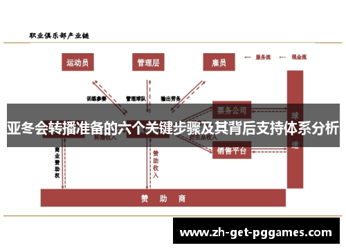 亚冬会转播准备的六个关键步骤及其背后支持体系分析