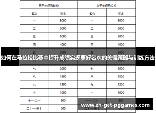 如何在马拉松比赛中提升成绩实现更好名次的关键策略与训练方法