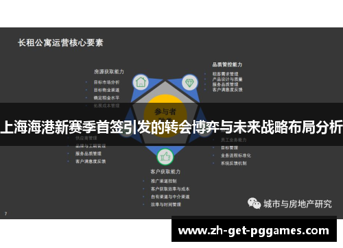 上海海港新赛季首签引发的转会博弈与未来战略布局分析
