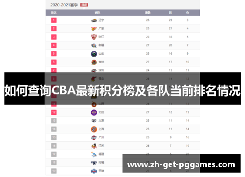 如何查询CBA最新积分榜及各队当前排名情况