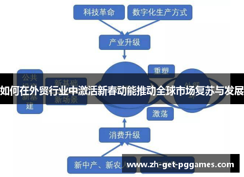 如何在外贸行业中激活新春动能推动全球市场复苏与发展