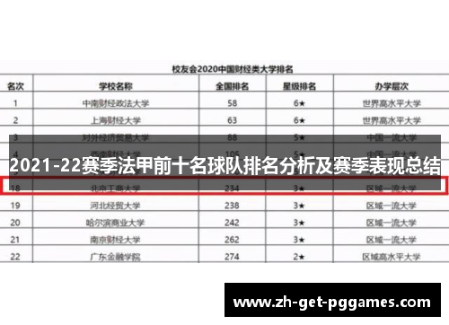 2021-22赛季法甲前十名球队排名分析及赛季表现总结