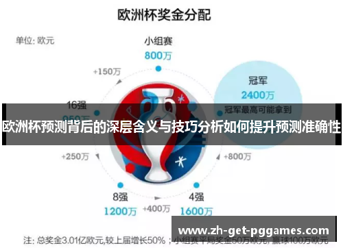 欧洲杯预测背后的深层含义与技巧分析如何提升预测准确性