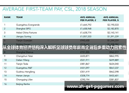 从全球体育经济结构深入解析足球球员年薪高企背后多重动力因素性