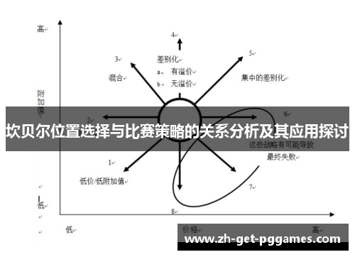 坎贝尔位置选择与比赛策略的关系分析及其应用探讨