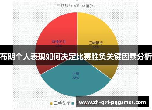 布朗个人表现如何决定比赛胜负关键因素分析 布朗个人表现如何决定比赛胜负关键因素分析