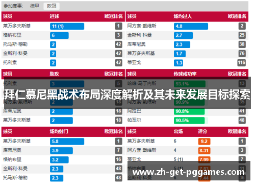 拜仁慕尼黑战术布局深度解析及其未来发展目标探索 拜仁慕尼黑战术布局深度解析及其未来发展目标探索