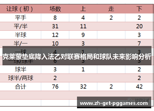 克莱蒙垫底降入法乙对联赛格局和球队未来影响分析 克莱蒙垫底降入法乙对联赛格局和球队未来影响分析