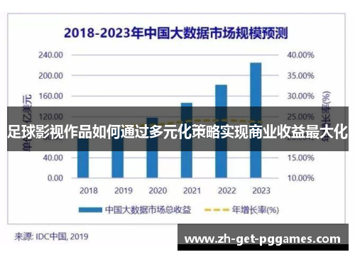 足球影视作品如何通过多元化策略实现商业收益最大化